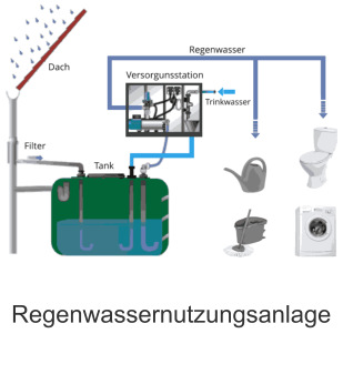 Regenwassernutzungsanlage